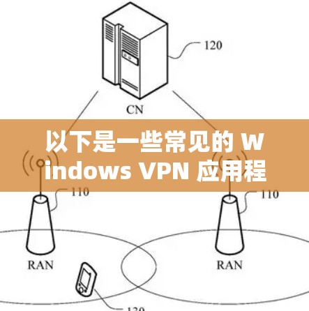 以下是一些常见的 Windows VPN 应用程序