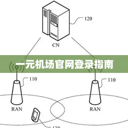 一元机场官网登录指南
