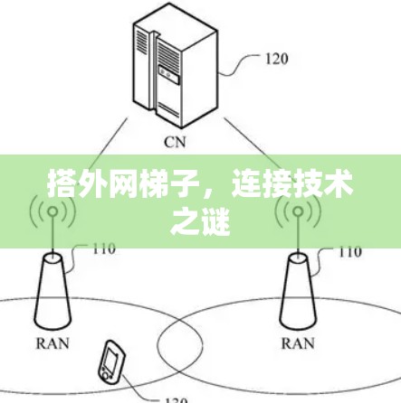 搭外网梯子，连接技术之谜