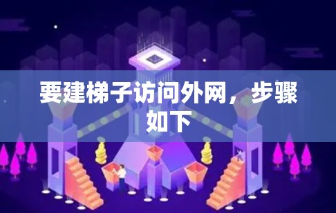 要建梯子访问外网，步骤如下
