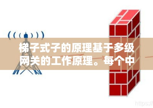 梯子式子的原理基于多级网关的工作原理。每个中间层都有自己的网关，负责将数据分阶段处理。具体来说