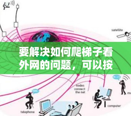 要解决如何爬梯子看外网的问题，可以按照以下步骤进行