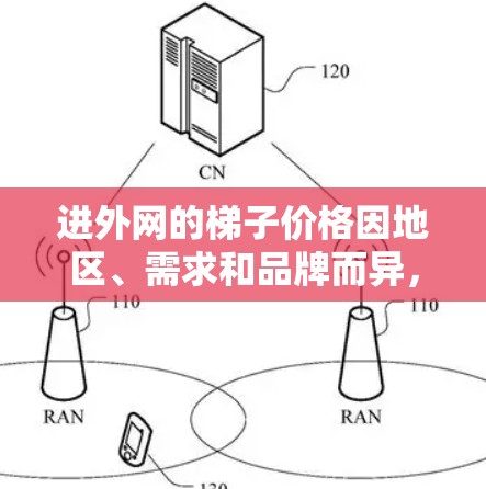 进外网的梯子价格因地区、需求和品牌而异，具体价格取决于以下因素