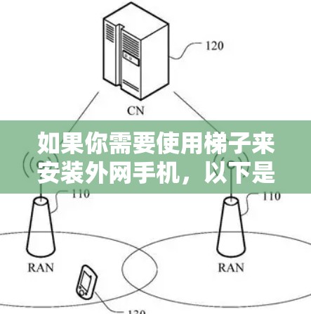 如果你需要使用梯子来安装外网手机，以下是一些关键信息和步骤，帮助你顺利完成安装