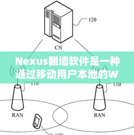 Nexus翻墙软件是一种通过移动用户本地的Windows系统到Nexus云服务器的方法，以绕过Nexus对访问限制的限制。以下是关于Nexus翻墙软件的详细信息