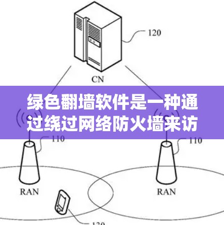 绿色翻墙软件是一种通过绕过网络防火墙来访问互联网资源的工具，通常用于加密访问。以下是对绿色翻墙软件的详细分析和建议