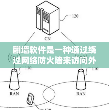 翻墙软件是一种通过绕过网络防火墙来访问外部网站的工具，通常包括软件和注册账号。以下是对翻墙软件的详细总结和建议
