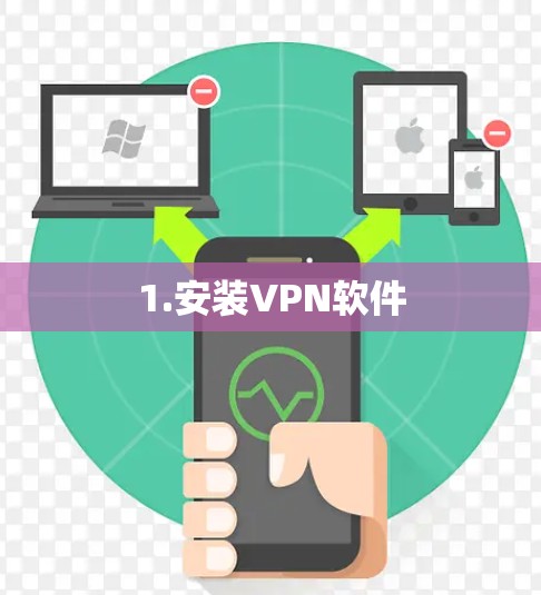 1.安装VPN软件