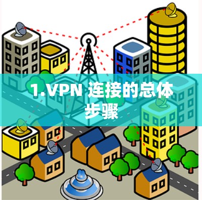 1.VPN 连接的总体步骤