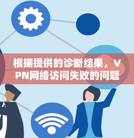 根据提供的诊断结果，VPN网络访问失败的问题较为普遍，可能与服务器响应速度、负载和响应机制等问题有关。以下是详细的解释