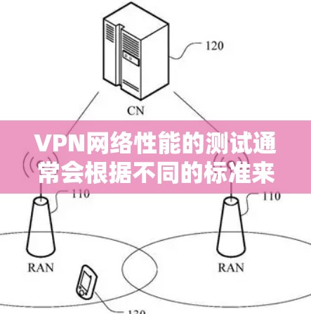 VPN网络性能的测试通常会根据不同的标准来评估其延迟、连接速度、带宽、服务器响应等。以下是一些常见的VPN测试指标