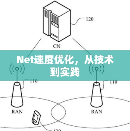 Net速度优化，从技术到实践