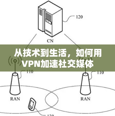 从技术到生活，如何用VPN加速社交媒体