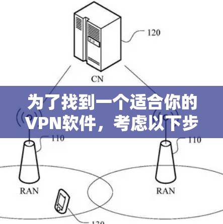 为了找到一个适合你的VPN软件，考虑以下步骤和建议