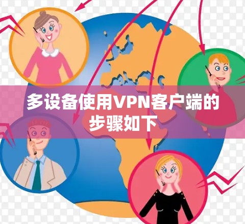 多设备使用VPN客户端的步骤如下
