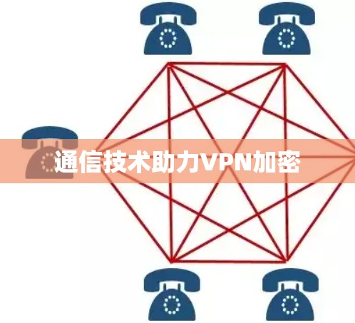 通信技术助力VPN加密