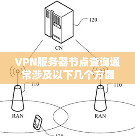 VPN服务器节点查询通常涉及以下几个方面