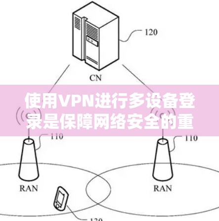 使用VPN进行多设备登录是保障网络安全的重要手段。以下是一步步的指南，帮助你成功实现多设备登录