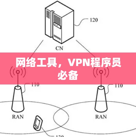 网络工具，VPN程序员必备