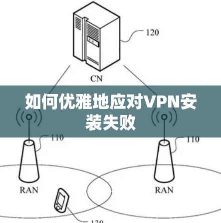 如何优雅地应对VPN安装失败