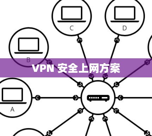 VPN 安全上网方案
