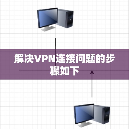 解决VPN连接问题的步骤如下